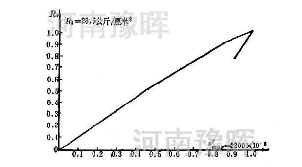 關于加氣磚設備變形性質的專業介紹