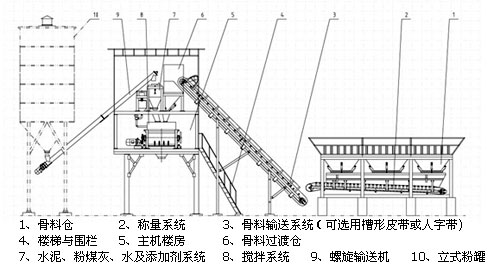 加氣磚熱攪拌設備
