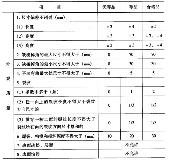 產(chǎn)品砌塊品級指標(biāo)