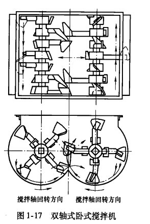 雙軸攪拌機